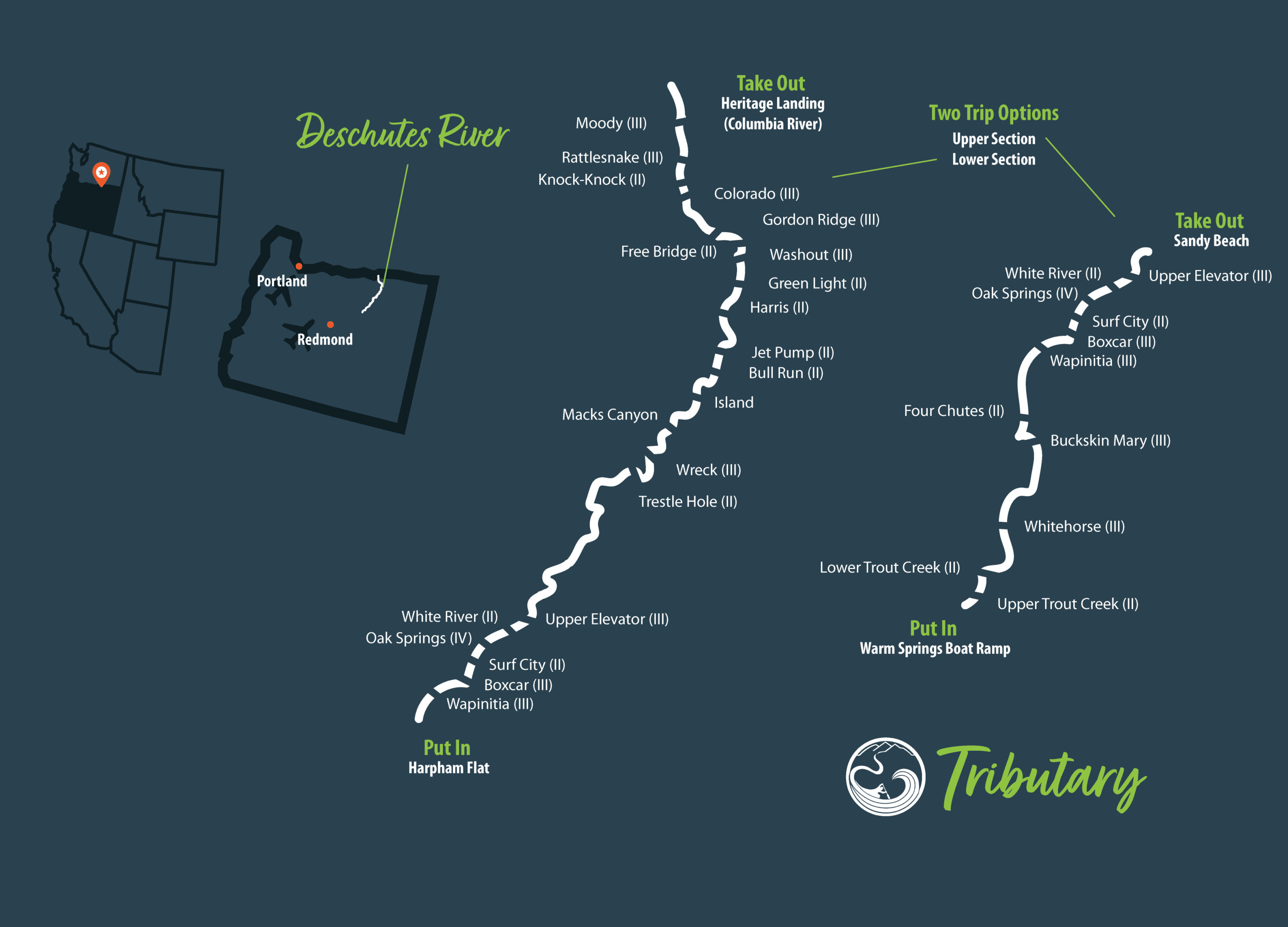 Deschutes River Rafting map including Rapid Names and Classes